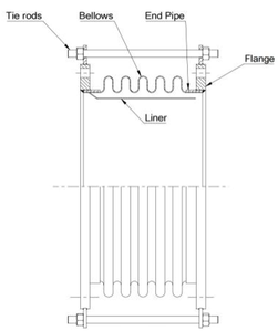 Single Metal Expansion Joint Single Metal Expansion Joint